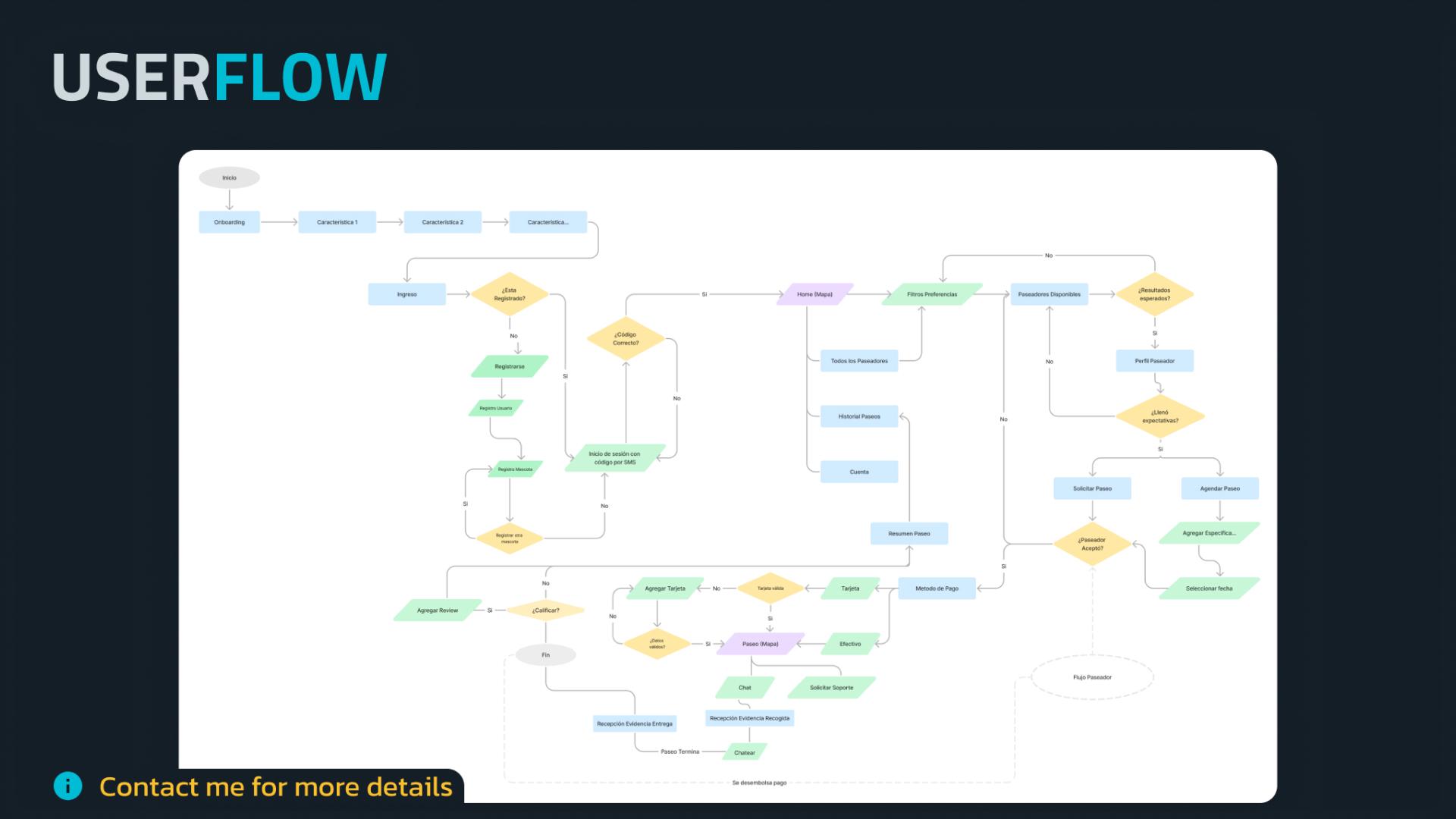 Image Project Design