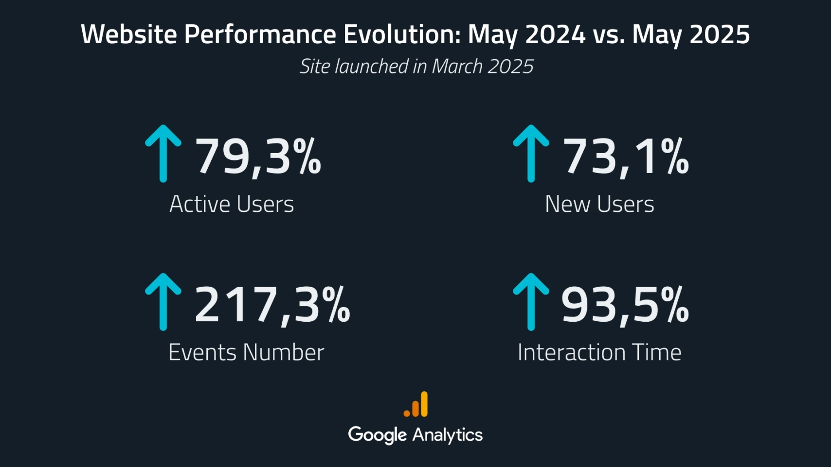 Image Project Design