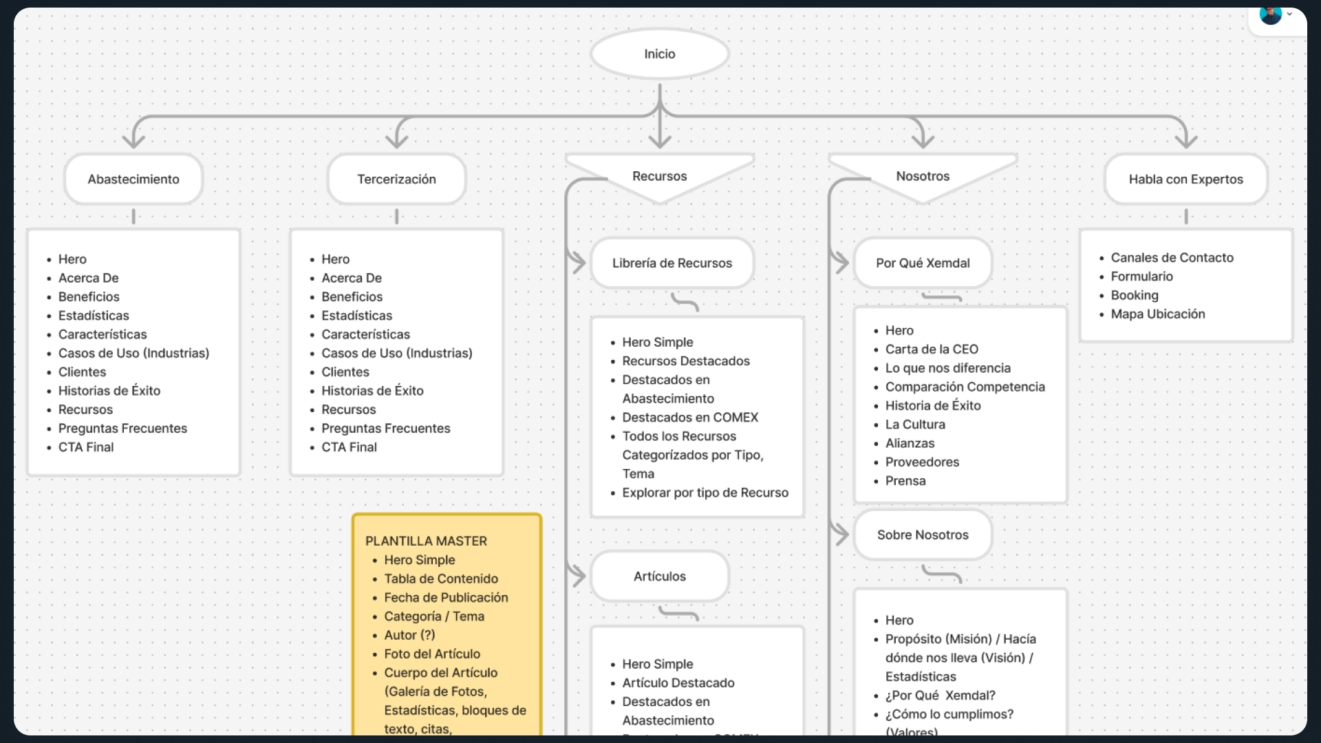 Image Project Design